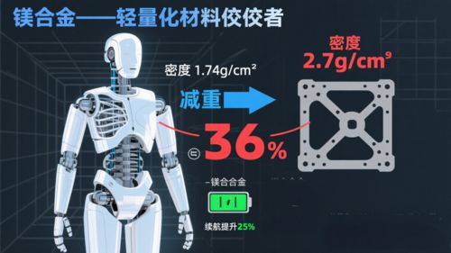 最新の企業ブログについて Bright Prospects for Embodied Intelligence Market! Will Magnesium Alloy Become the 