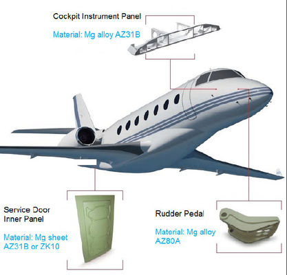 良い価格 Rudder Pedal Magnesium Alloy Die Casting Inner Panel 800T Magnesium Alloy Aircraft Parts オンライン