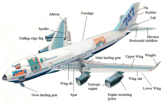 良い価格 CMM 800T Magnesium Alloys In Aircraft Parts CNC Turning Powder Coating オンライン